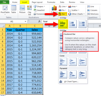 Clustered Bar Chart (Examples) | How to create Clustered Bar Chart?