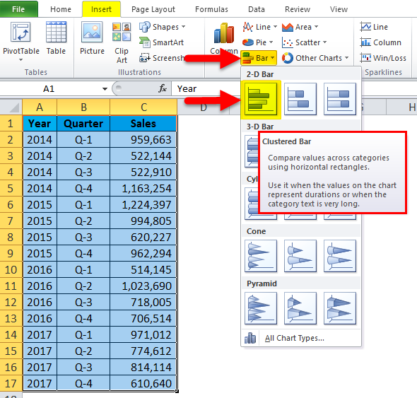 Clustered Bar Chart Example 1-2