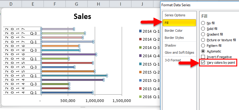 Clustered Bar Chart Example 1-5