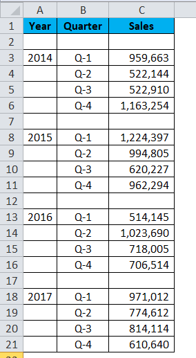 Clustered Bar Chart Example 1-6