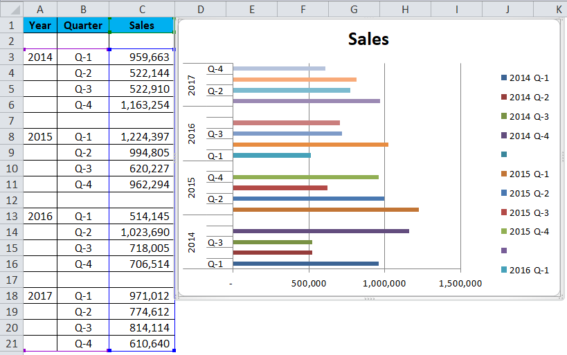 Clustered Bar Chart Example 1-7