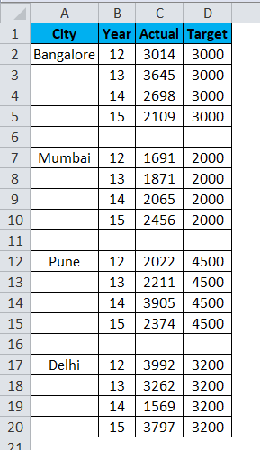 Clustered Bar Chart Example 2-1