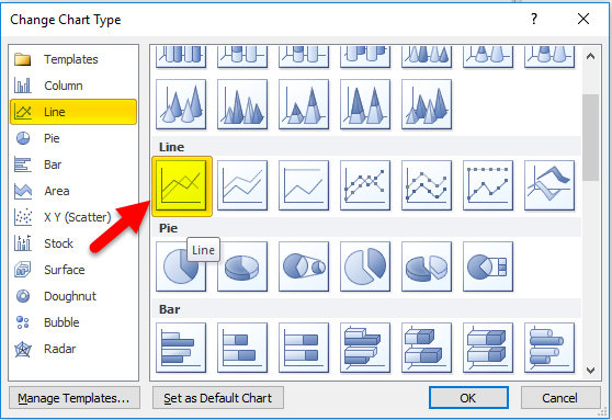 Default Clustered Bar Chart