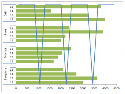 Clustered Bar Chart (Examples) | How to create Clustered Bar Chart?