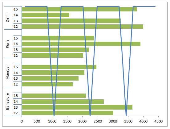 Cbc Chart Diagram