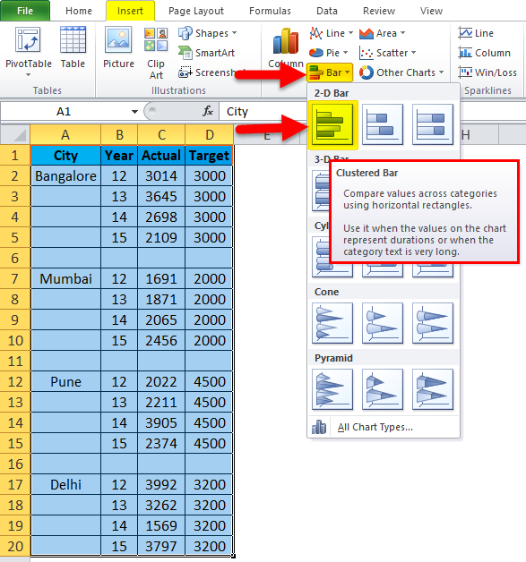 Clustered Bar Chart (Examples) How to create Clustered Bar Chart?