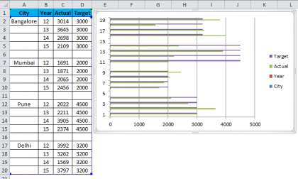 Clustered Bar Chart (Examples) | How to create Clustered Bar Chart?