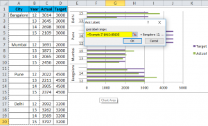 Clustered Bar Chart (Examples) | How to create Clustered Bar Chart?