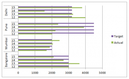 Clustered Bar Chart Examples How To Create Clustered
