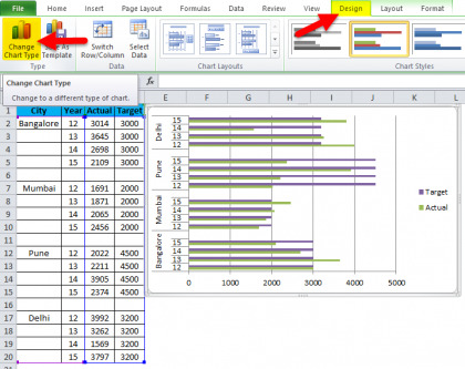 Clustered Bar Chart (Examples) | How to create Clustered Bar Chart?