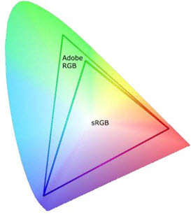 osx adobe rgb vs srgb