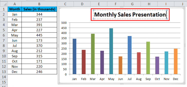 Column Chart in Excel (Types, Examples) | How to Create Column Chart?