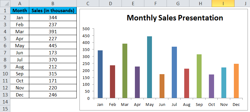 Column chart Examples 1-13