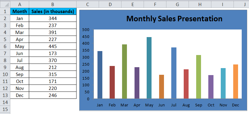 Column Chart Examples