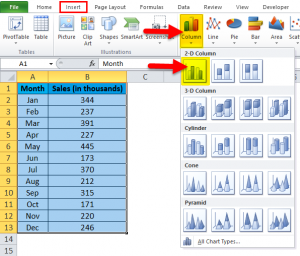 Column Chart in Excel (Types, Examples) | How to Create Column Chart?