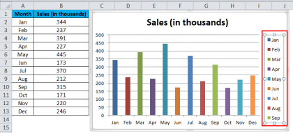 Column Chart in Excel (Types, Examples) | How to Create Column Chart?