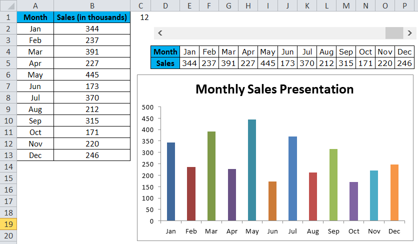 Column chart Examples 2-11