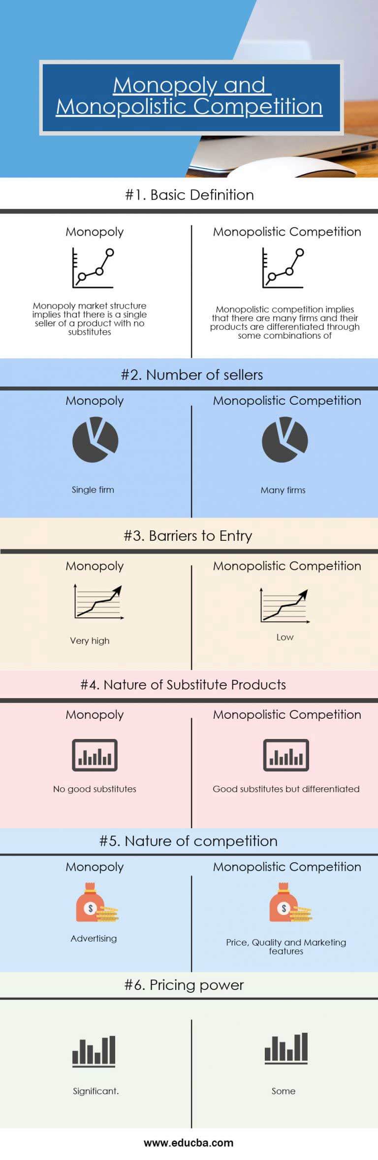 Monopoly vs Monopolistic Competition | Top 6 Useful Differences