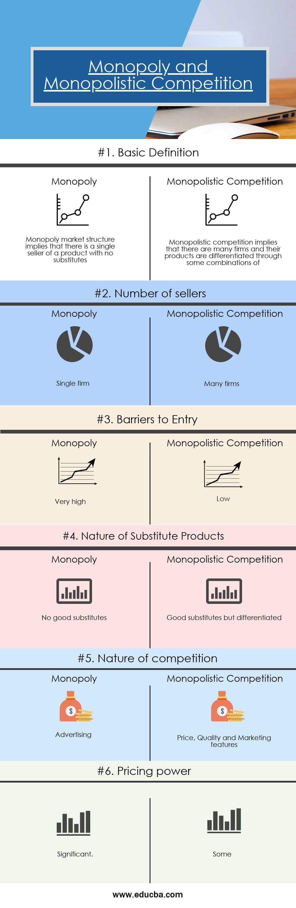 comparison between monopoly and monopolistic competition