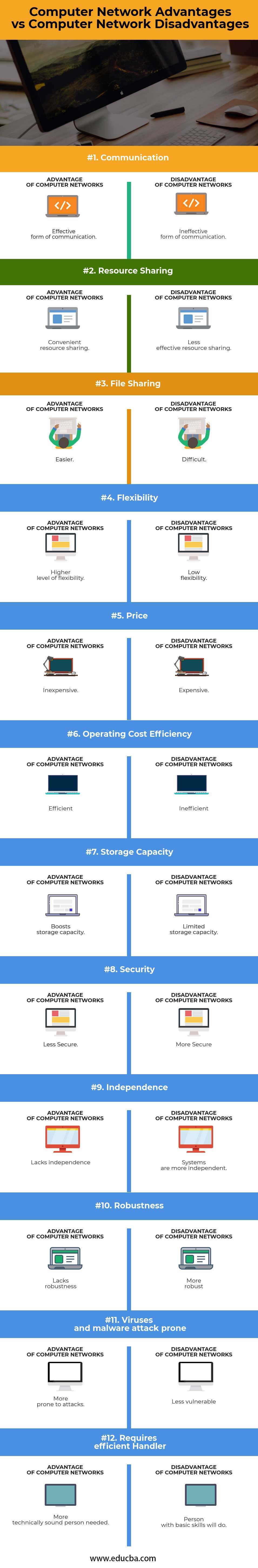 Computer Network Advantages And Disadvantages 6 Valuable Differences