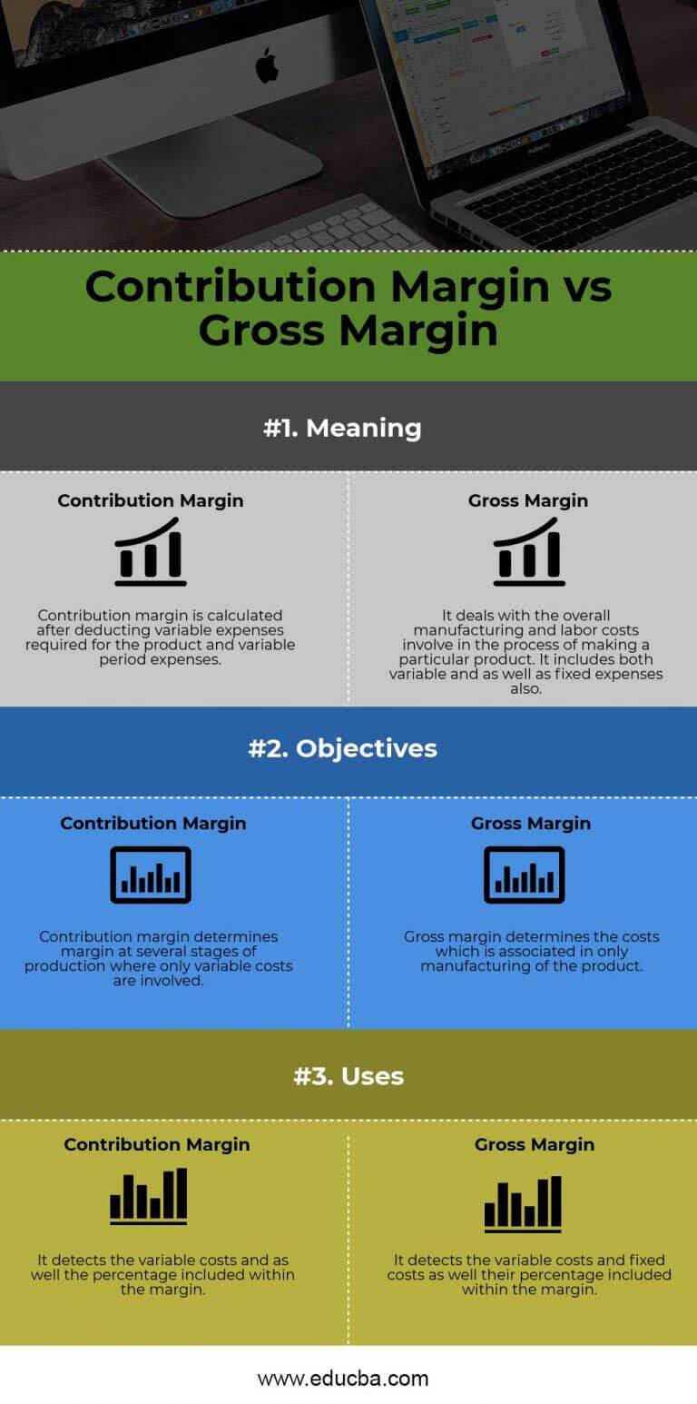 Gross Margin Vs Contribution Margin