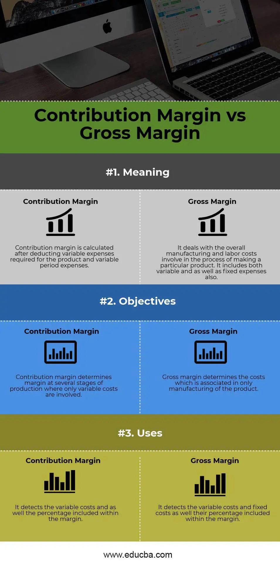 Contribution Margin vs Gross Margin Infographics