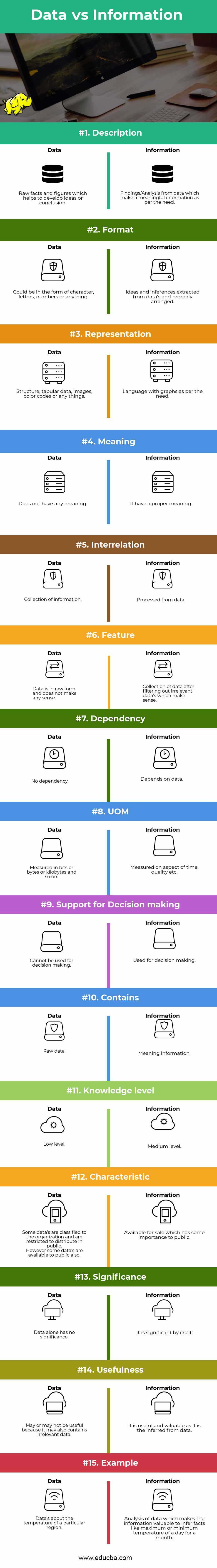 Data vs Information infographics