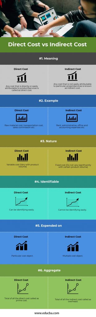 indirection cost