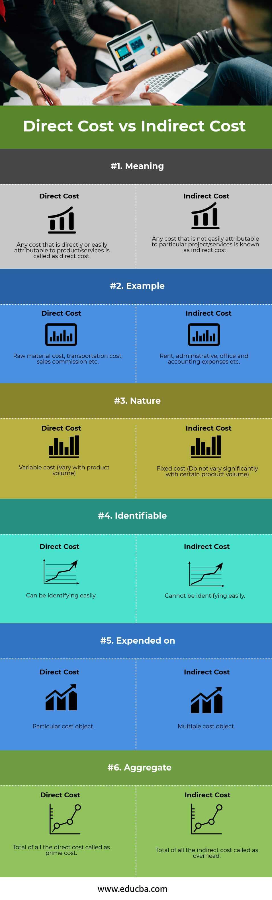 how-to-calculate-your-company-s-indirect-costs-planergy-software