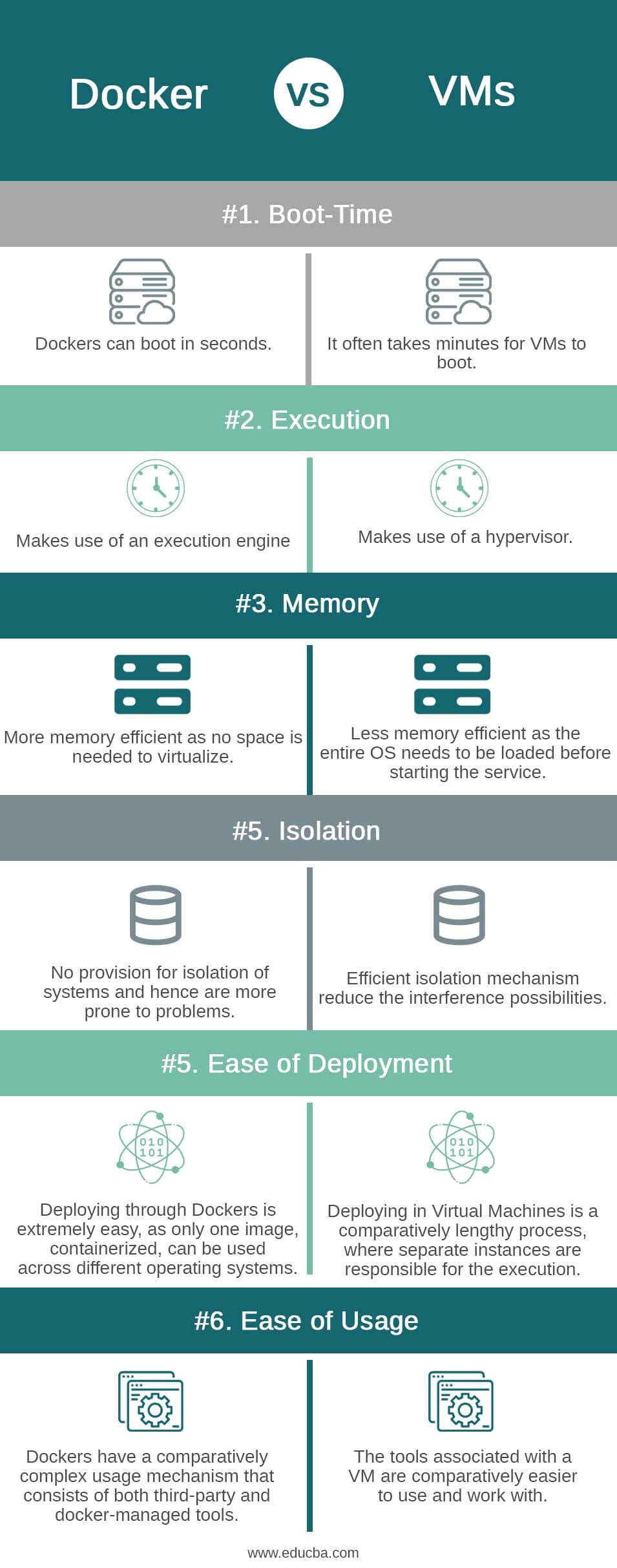 Docker-vs-VMs-info