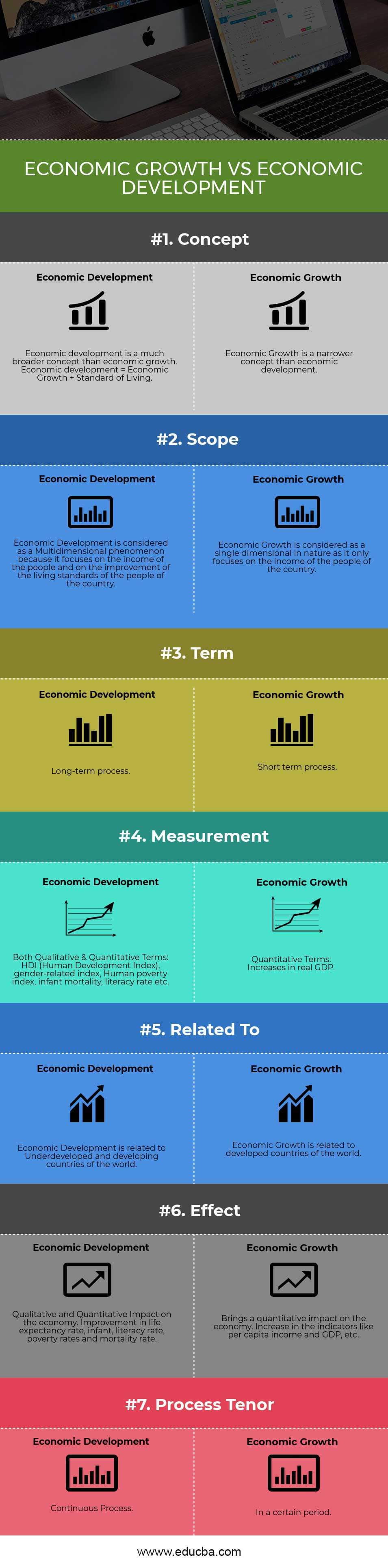 Economic Growth Vs Economic Development Best 7 Differences