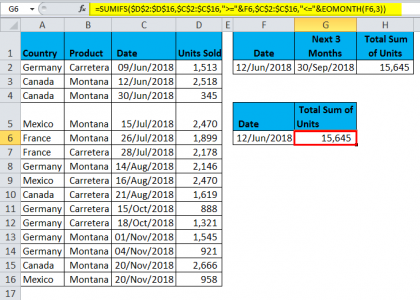 EOMONTH in Excel (Formula) | Examples to Use EOMONTH Function