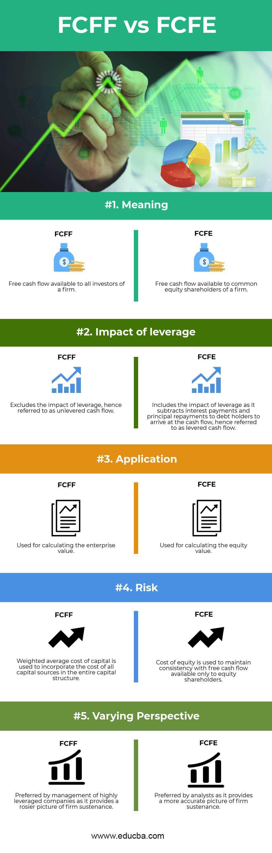 FCFF vs FCFE Infographics