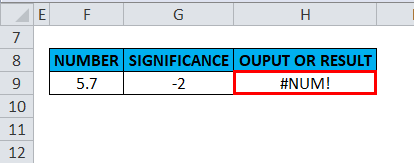 NUM Error Example 5-8