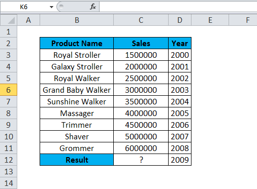 FORECAST Example 1-1