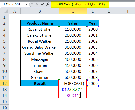 FORECAST Example 1-2