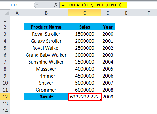 FORECAST Example 1-3