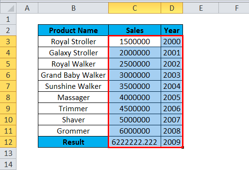 FORECAST Example 1-4