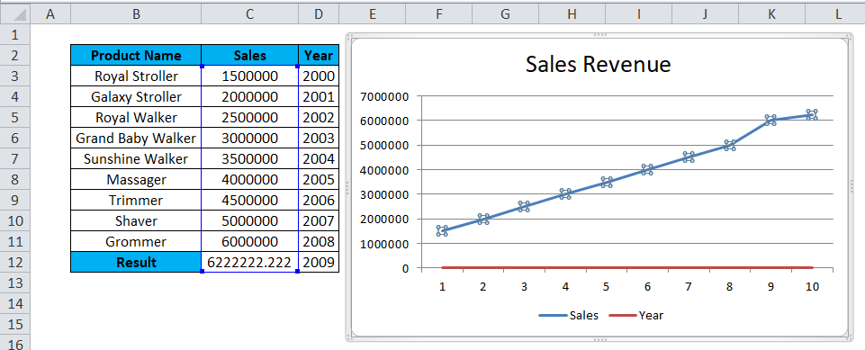 FORECAST Example 1-6