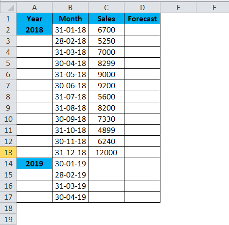 FORECAST Example 2-1