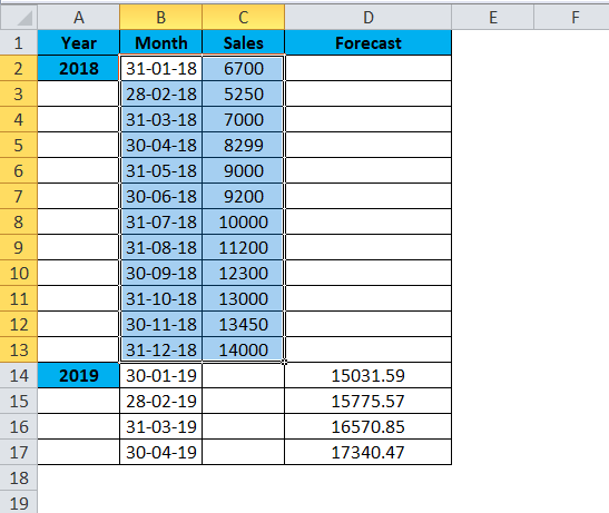 FORECAST Example 2-10