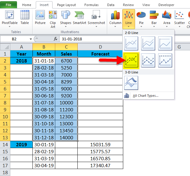 FORECAST Example 2-12