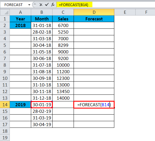 FORECAST Example 2-4