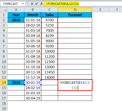 Forecast in Excel (Formula, Examples) | How to Use Forecast Function?