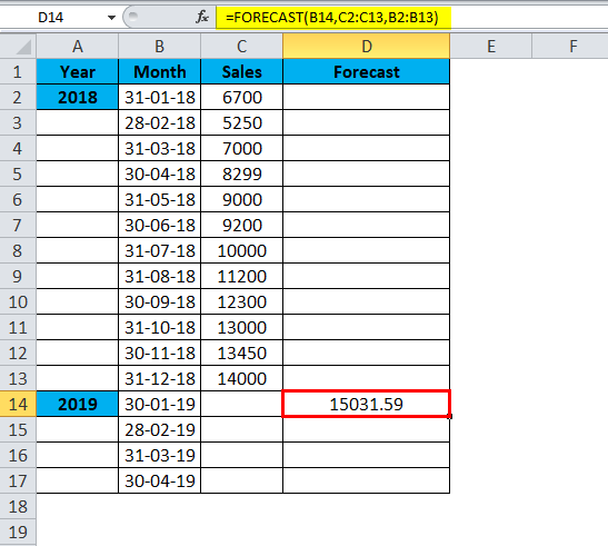 FORECAST Example 2-8