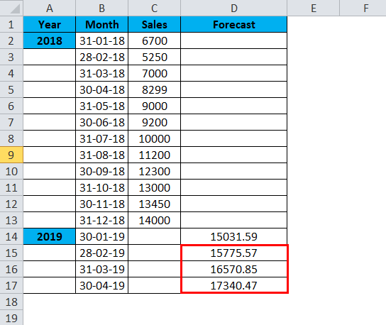 FORECAST Example 2-9