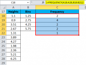 FREQUENCY in Excel (Formula, Examples) | How to use FREQUENCY?