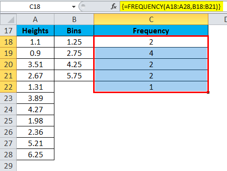 FREQUENCY Example 2-3