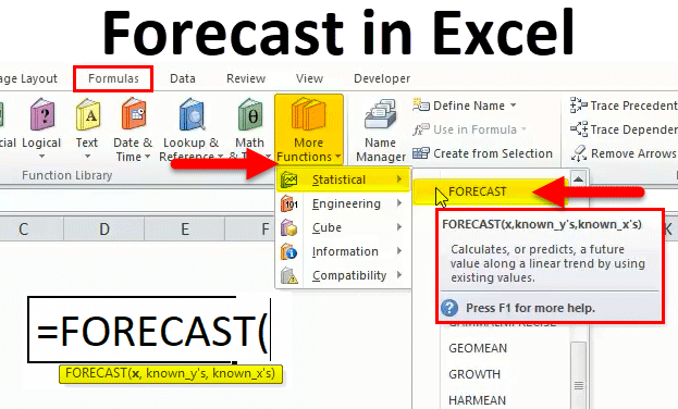 How To Creat Forcast Withou Formula In Excel Discount ...