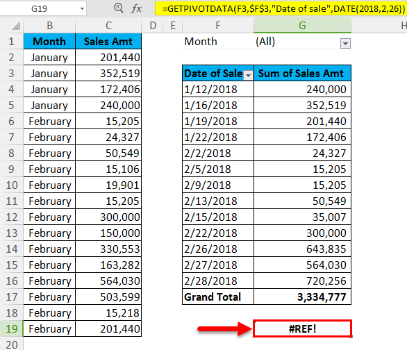 Getpivotdata In Excel Formula Examples Use Of Getpivotdata